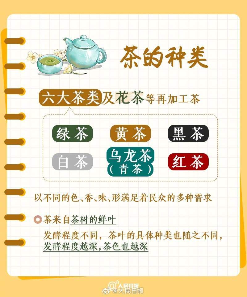 收藏<a href=https://www.cnteaculture.com/tag/xuexi.html target=_blank class=infotextkey>学习</a>！<a href=https://www.cnteaculture.com/tag/zhongguo.html target=_blank class=infotextkey>中国</a><a href=https://www.cnteaculture.com/tag/chawenhua.html target=_blank class=infotextkey>茶<a href=https://www.cnteaculture.com/tag/wenhua.html target=_blank class=infotextkey>文化</a></a>知识点